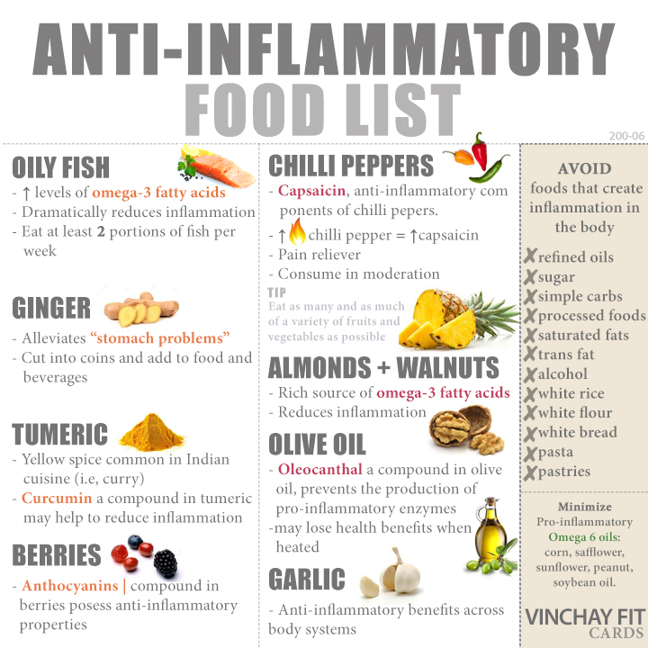 Anti-Inflammatory-B – Team Vinchay